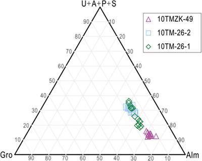 Gem-Grade Garnet With Metamorphic Origin in the Tiemurt Orogenic-Type Deposit, Chinese Altay Orogen: Texture, Chemistry, and Physicochemical Condition